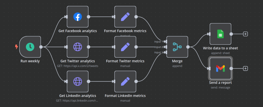 n8n generator workflow